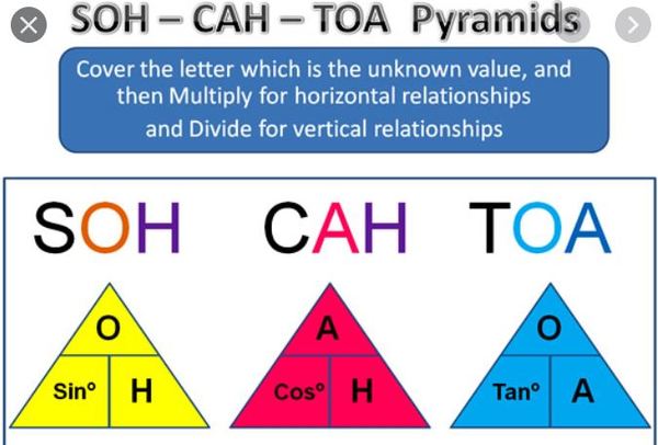 Home Ed trig question