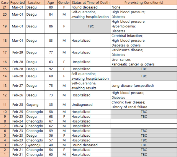 worried about coronavirus (covid19) part 16