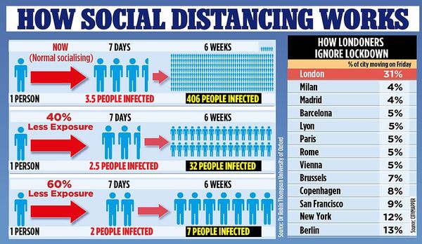 People moaning about groups of dc hanging out but schools open for childcare?