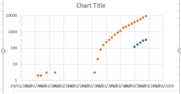Time to close the schools