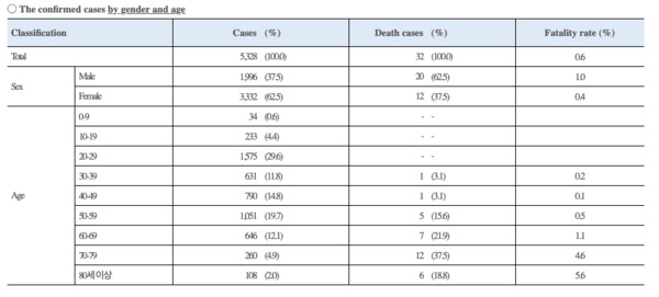 Worried about coronavirus part 11