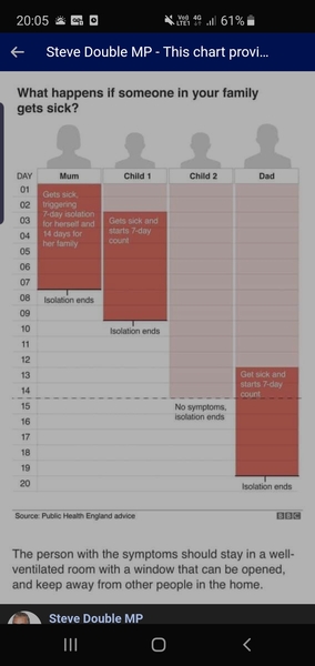 All kinds of confused about whether we need to now isolate for longer