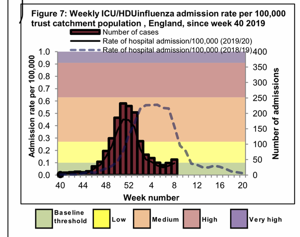 To think people may have already had coronavirus?