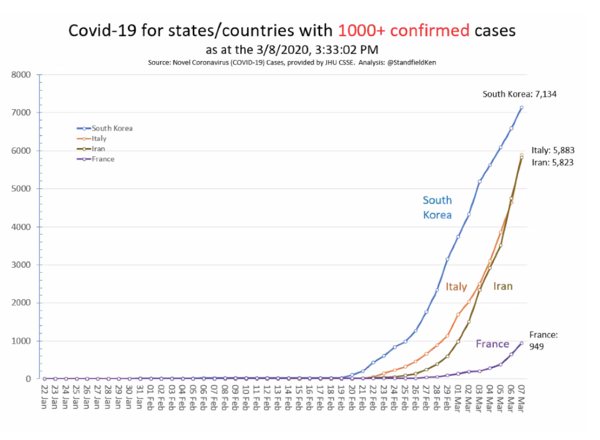 Each of us can act now to stop the spread of the Coronavirus.