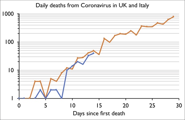 Worried about Coronavirus - thread 31