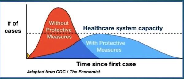 worried about coronavirus (covid19) part 19