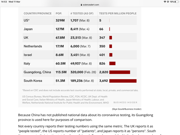 worried about coronavirus (covid19) part 21