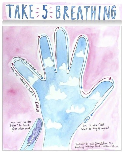 Mindfulness Support Thread