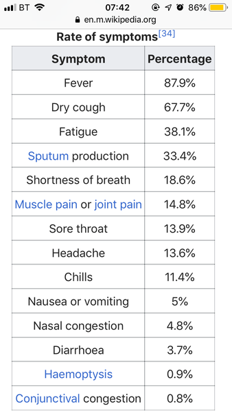 Tom Hanks - those aren't the symptoms we've been told