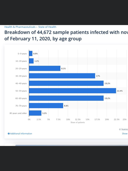 Worried about corona virus thread 27