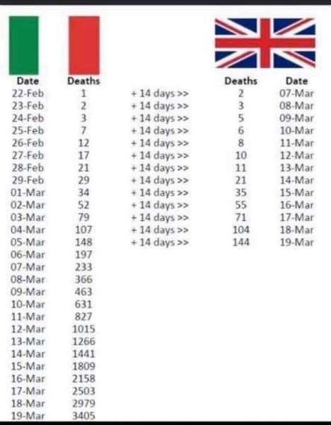 Do you think the situation in the UK is going to end up being worse than Italy's?