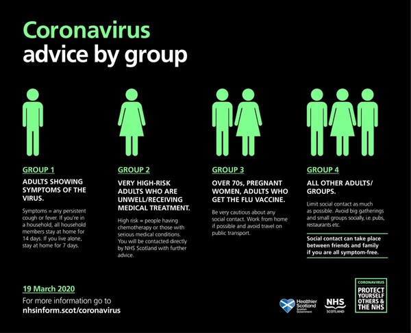 Relationships where you don’t live together?