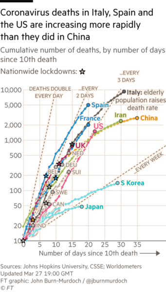 Covid-19 Daily numbers, graphs, analysis thread