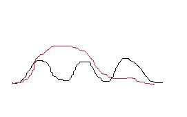 Spain: this is what happens when you close the schools