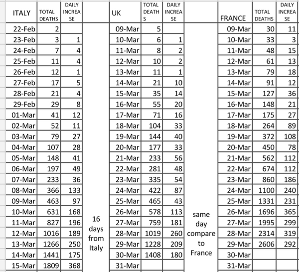 Daily numbers, graphs, analysis thread 2