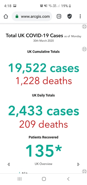 Daily numbers, graphs, analysis thread 2