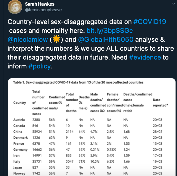 Guardian reports COVID19 mortality & mentions sex chromosomes