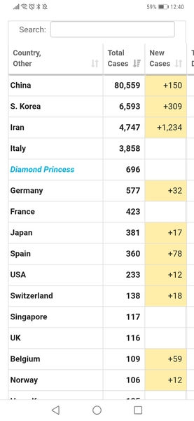 Irans increase is huge