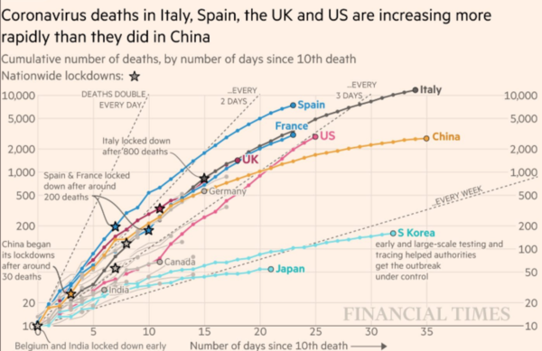 Daily numbers, graphs, analysis thread 2
