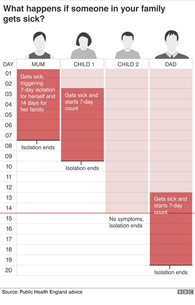 Does isolation restart at each new symptom?