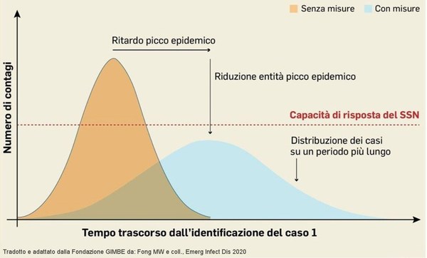 Why do people think closing schools is going to help?