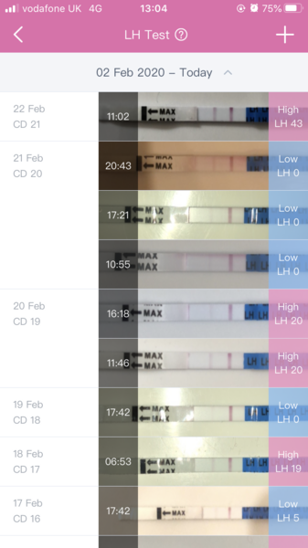 Trying to conceive first child with PCO/PCOS or irregular long cycles