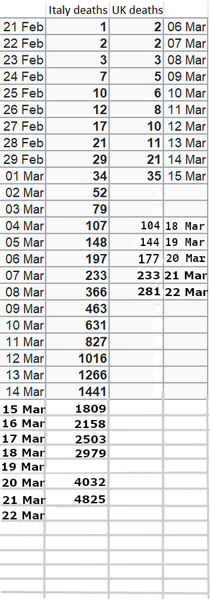 Worried About Corona Virus- thread 32