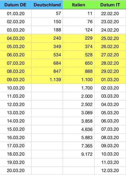 worried about coronavirus (covid19) part 21