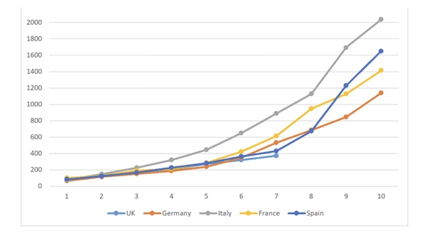 Time to close the schools