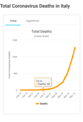 *DO IT ALL* says the W.H.O. Director General