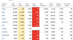 Covid-19 Daily numbers, graphs, analysis thread