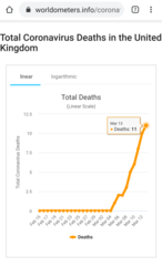 *DO IT ALL* says the W.H.O. Director General