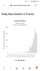 Daily numbers, graphs, analysis thread 2