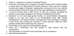 Half of all male prisoners in Scotland who identify as women have been transferred to women's jails