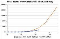 Covid-19 Daily numbers, graphs, analysis thread