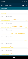 Tracking your cycle and possible bfp with rhr on Fitbit.
