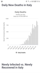 Daily numbers, graphs, analysis thread 2