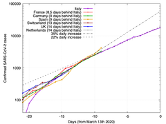 So those of you who are good with figures - what percentage of us are likely to get it?