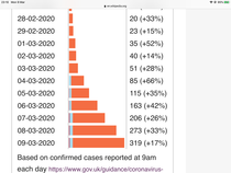 To ask when you think all schools will shut