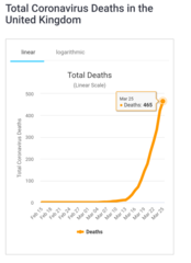 Covid-19 Daily numbers, graphs, analysis thread