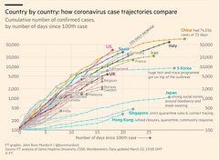 Worried About Corona Virus- thread 33