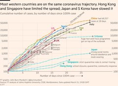 Worried about Coronavirus - thread 31