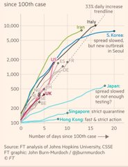 So those of you who are good with figures - what percentage of us are likely to get it?
