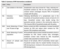 How long do you reckon the schools will be shut for?