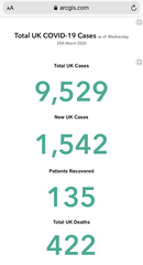 Covid-19 Daily numbers, graphs, analysis thread