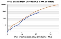 Covid-19 Daily numbers, graphs, analysis thread