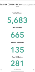 Covid-19 Daily numbers, graphs, analysis thread