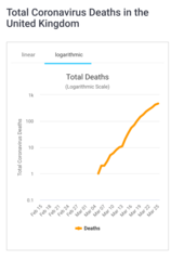 Covid-19 Daily numbers, graphs, analysis thread
