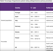 Please can someone explain why the death toll in Italy is escalating so much?