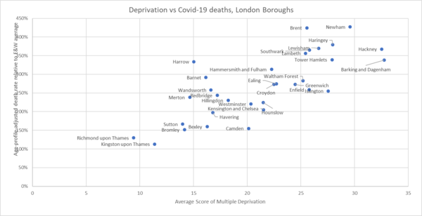 Daily numbers, graphs, analysis thread 6